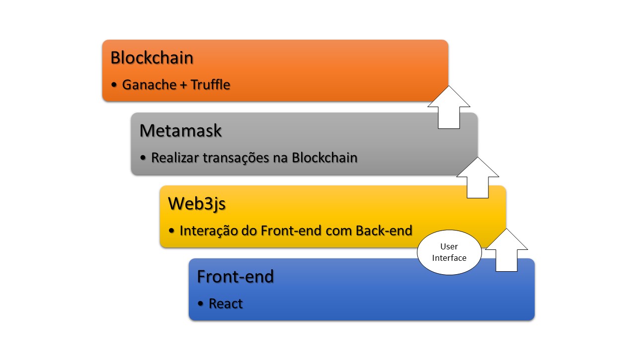 roadmap